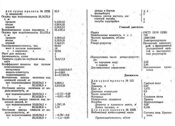 Пассажирский теплоход пр222 и 222В_Страница_2-2.JPG