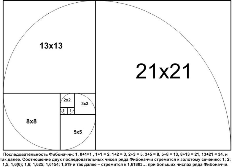 Спираль_Фибоначчи.jpg