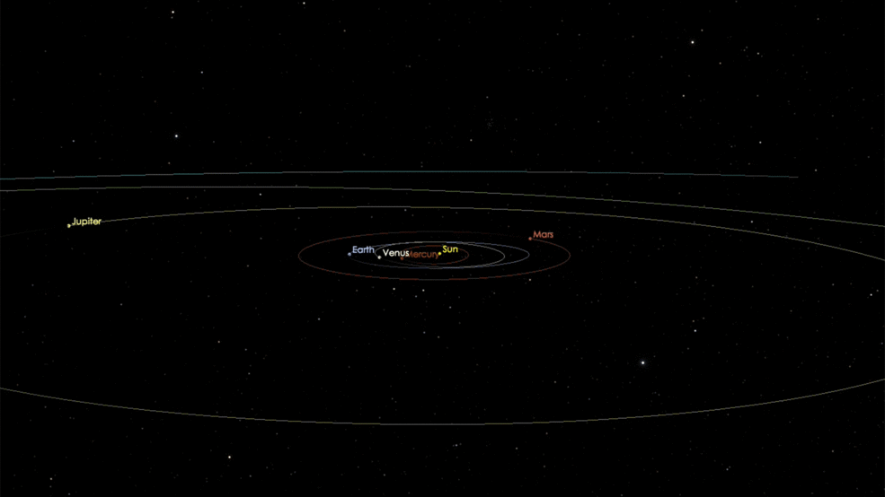 Траектория пролета объекта 1I/Oumuamua через Солнечную систему