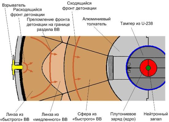 Схема_имплозии.jpg