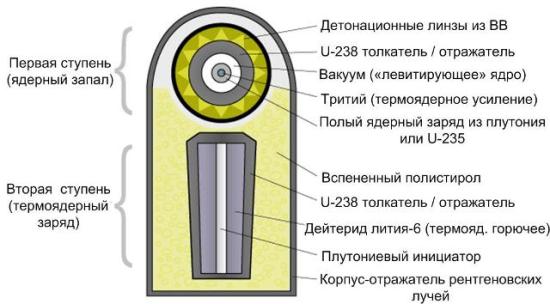 Схема_Улама_Теллера.jpg