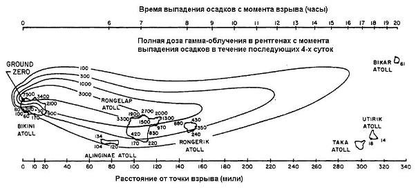 Радиоактивн_осадки_Bravo.JPG