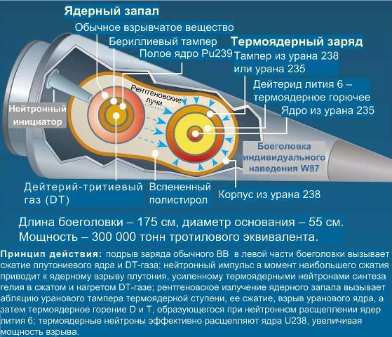 Применялась на известной со времени холодной войны ракете МХ с 8 или 10 разделяющимися боеголовками, позже Peacekeeper, а также на МБР Minuteman III