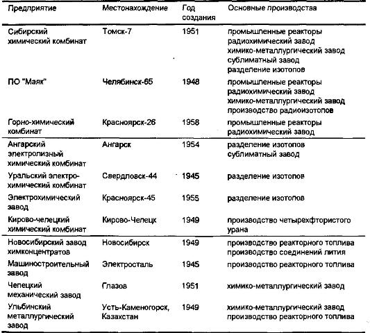 Предприятия_топливного_цикла.JPG