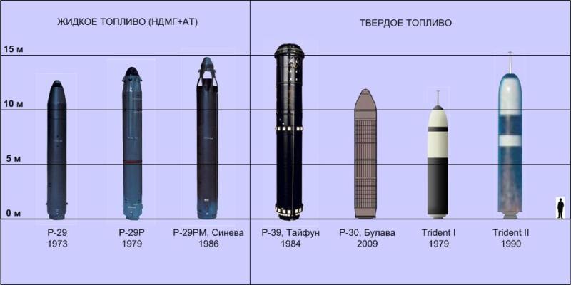Эти ракеты заметно меньше ракет сухопутного базирования - поэтому справа для масштаба показан человек ростом 1 м 80 см. Штырь на американских ракетах раскладной - торчит только в полете.