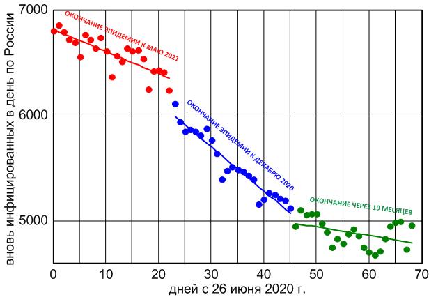 Инфицированных_в_день_по_России_с_26_06.jpg