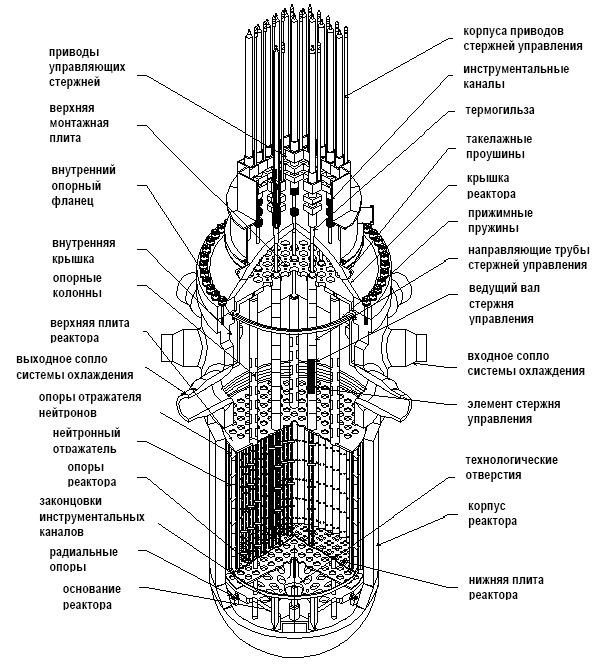 реактор-PWR-ВВЭР.jpg