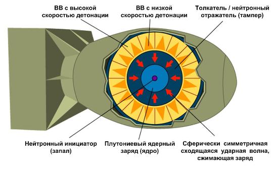 Сферич_имплозия.jpg