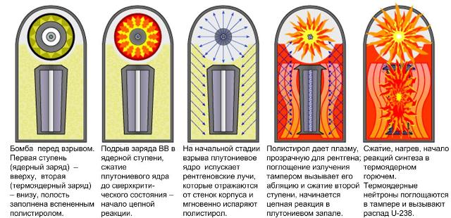 Детонация_Улама_Теллера.jpg