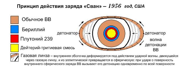 Принцип_действия_Сван.jpg