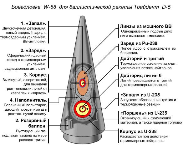 Использовалась также в МБР Peacekeeper (переводится как Миротворец) - модификации MX