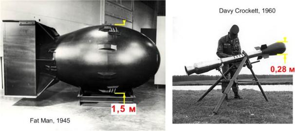 Сам заряд - небольшая бомбочка на конце реактивного снаряда. Мощность взрыва - 20 тонн.