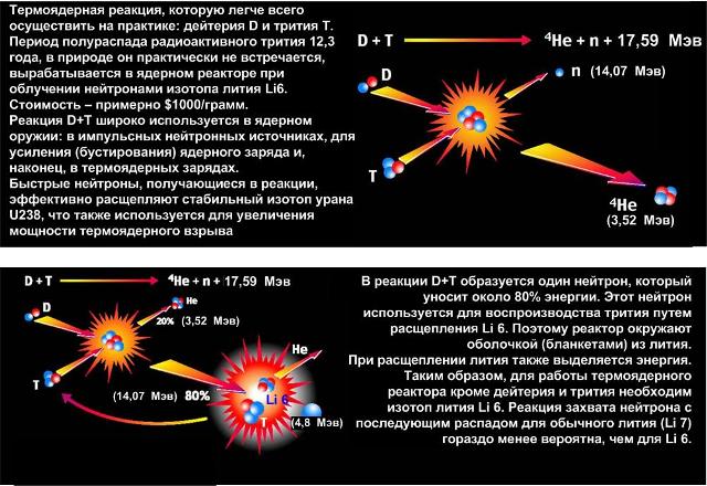 D+T_реакция.jpg