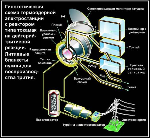 D+T_электростанция.jpg