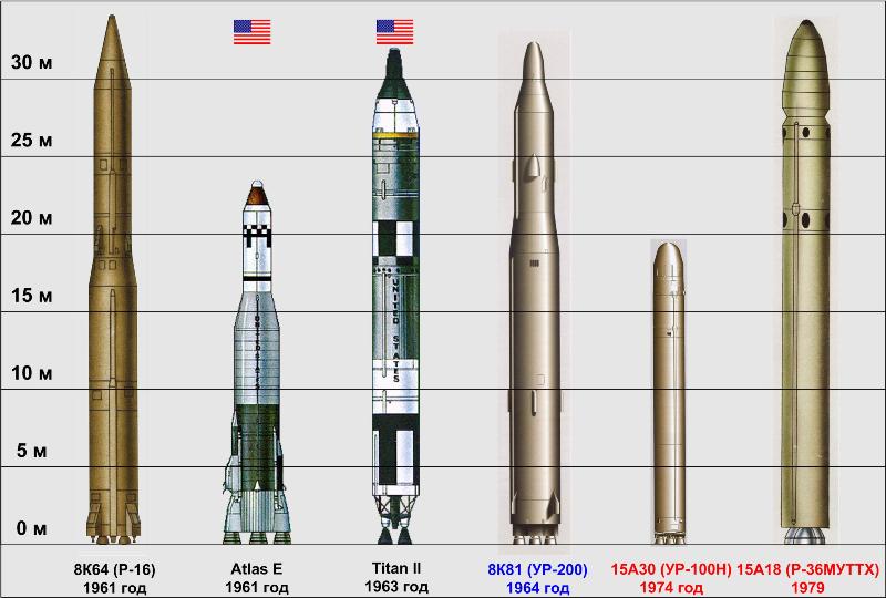 Р-36М УТТХ - наша самая мощная ракета - также производилась в Днепропетровске. Остается на дежурстве только за счет продления сроков эксплуатации. Ракета Titan II показана с пилотируемым кораблем Джемини. Обтекатель боевой ГЧ - просто конический.
