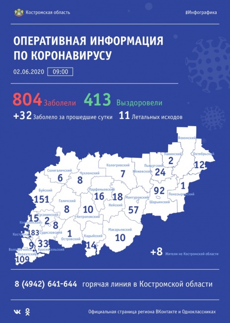 Информация_оперативного_штаба_Костромской_области_2_06_20.jpg