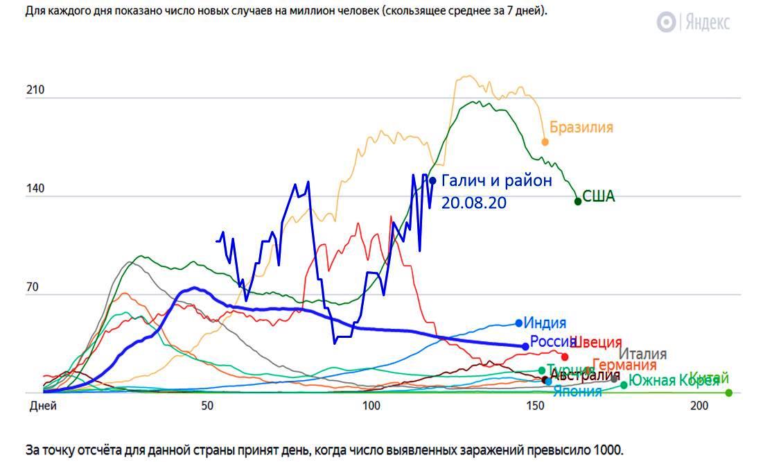 Динамика_заражений_в_Галиче_и_мире_к_22_08_20.jpg