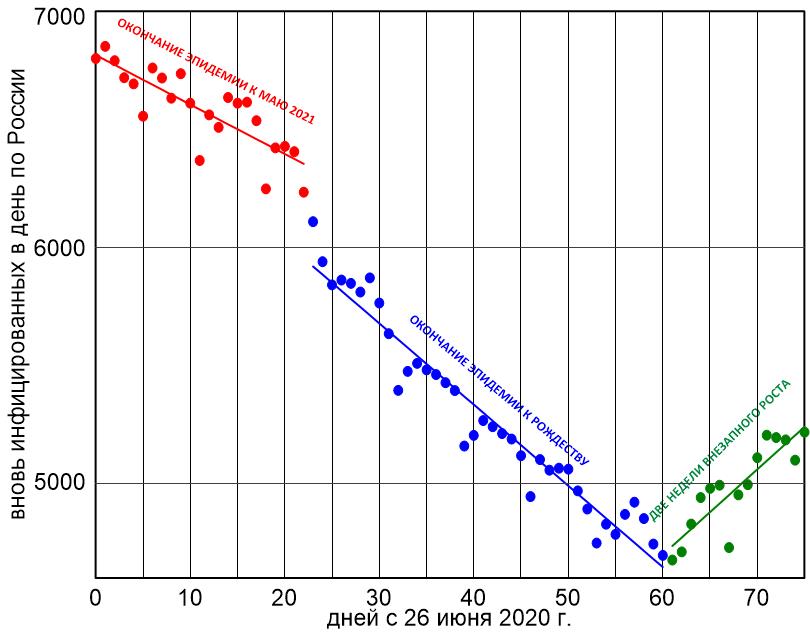 Инфицированных_в_день_по_России_с_26_06_.jpg