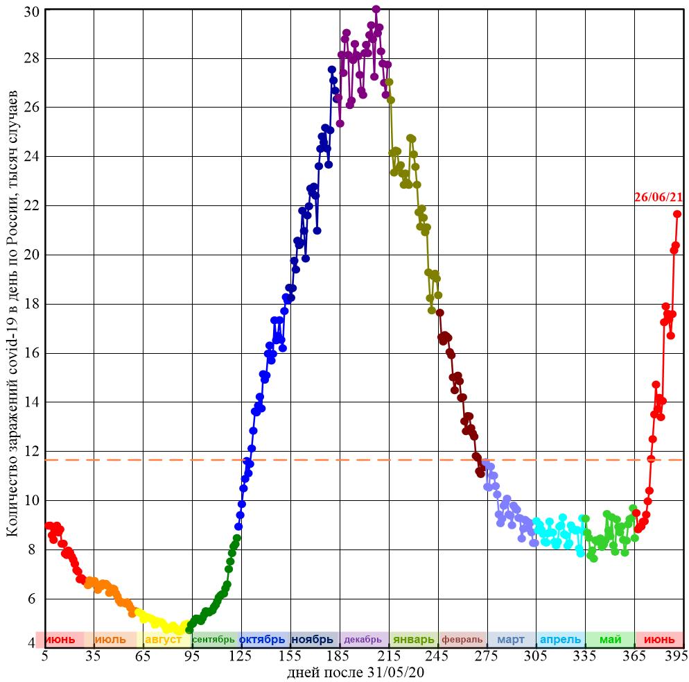 Заражений_по_России_в_день_с_31_05_20_по_26_06_21.jpg