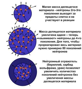 Критическая масса.jpg