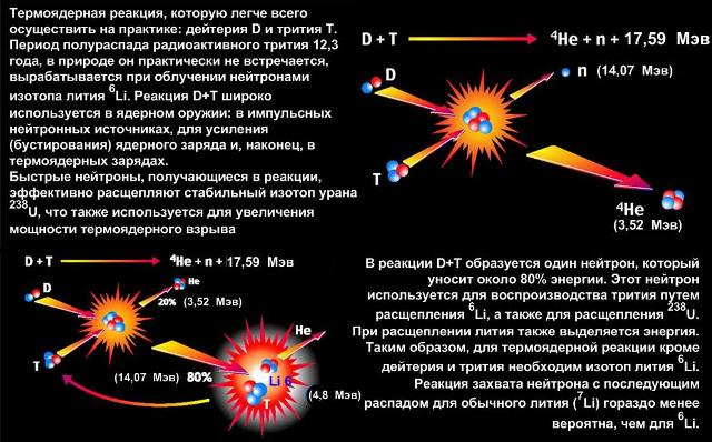 D+T_реакция.jpg